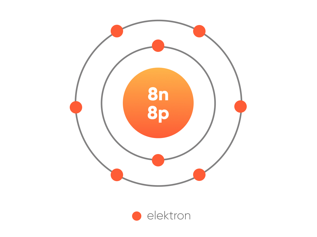 Raspored elektrona u orbitalama