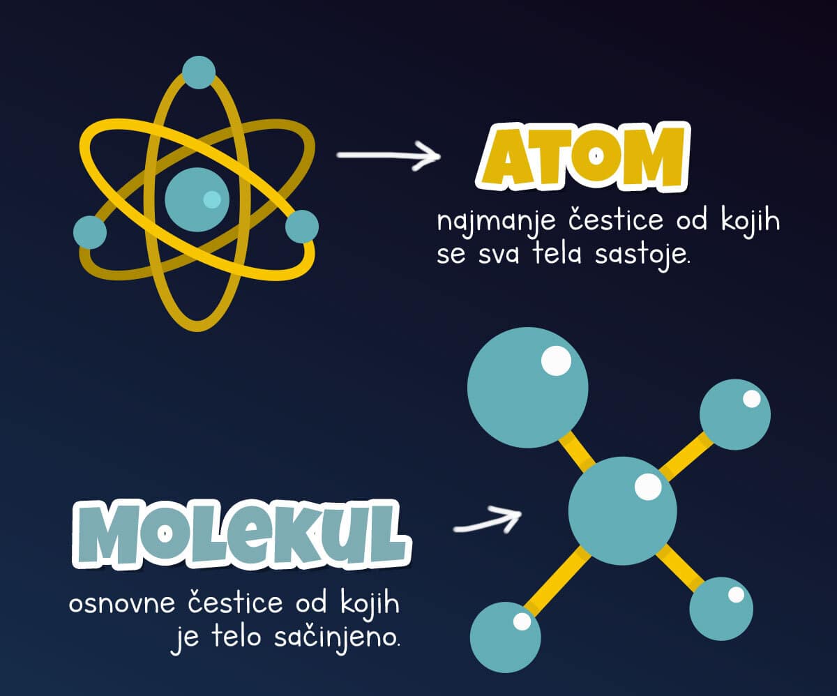 Atom i molekul