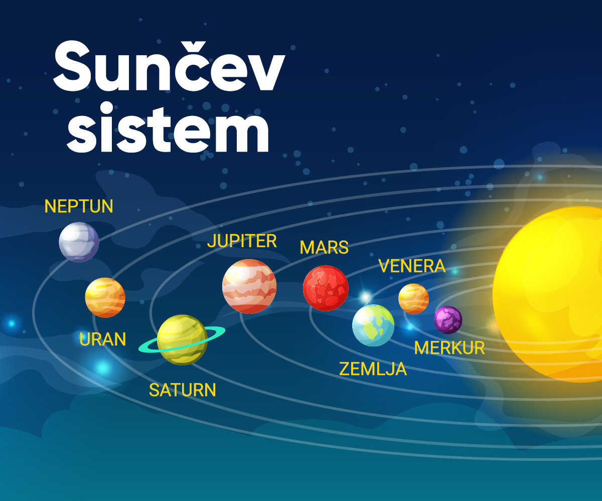 sunčev sistem 2