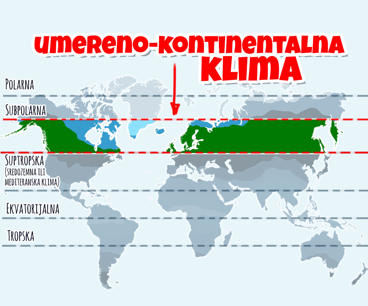 umereno - kontinentalna klima