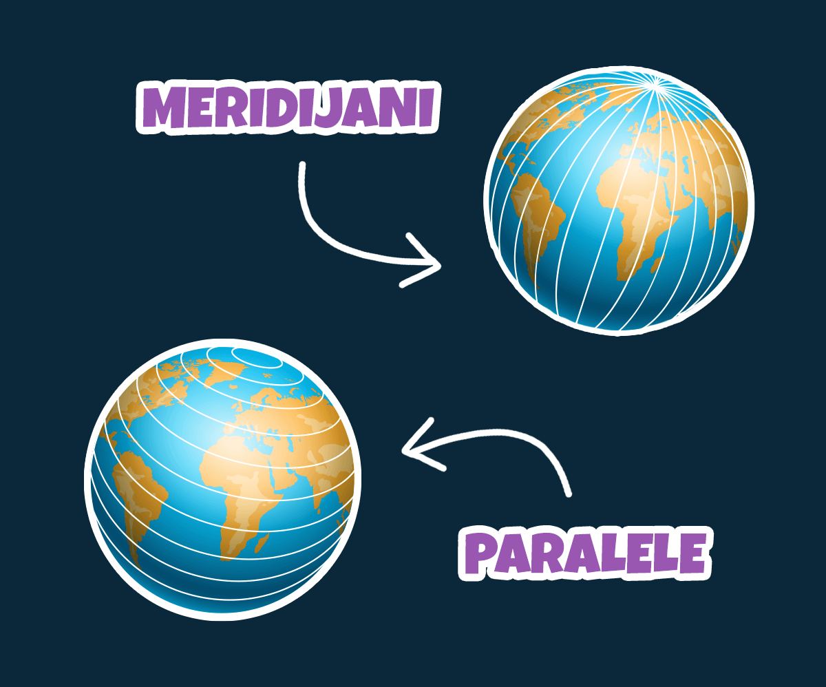 meridijani paralele