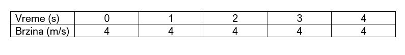 tabela primer RPK
