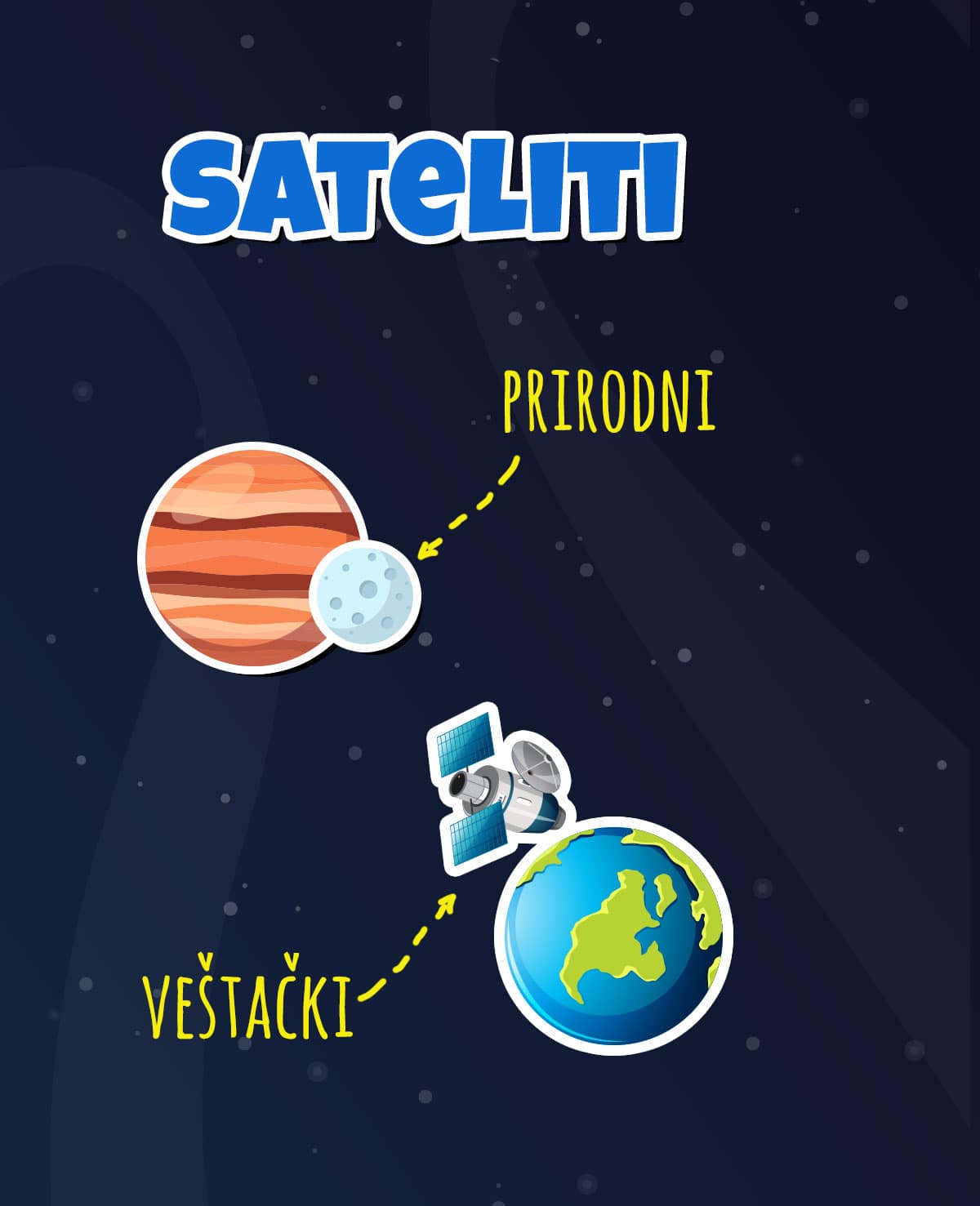 sateliti