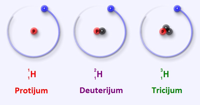 Protium_deuterium_tritium