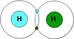 bonding_types-hydrogen