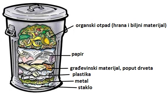garbage_can_layers