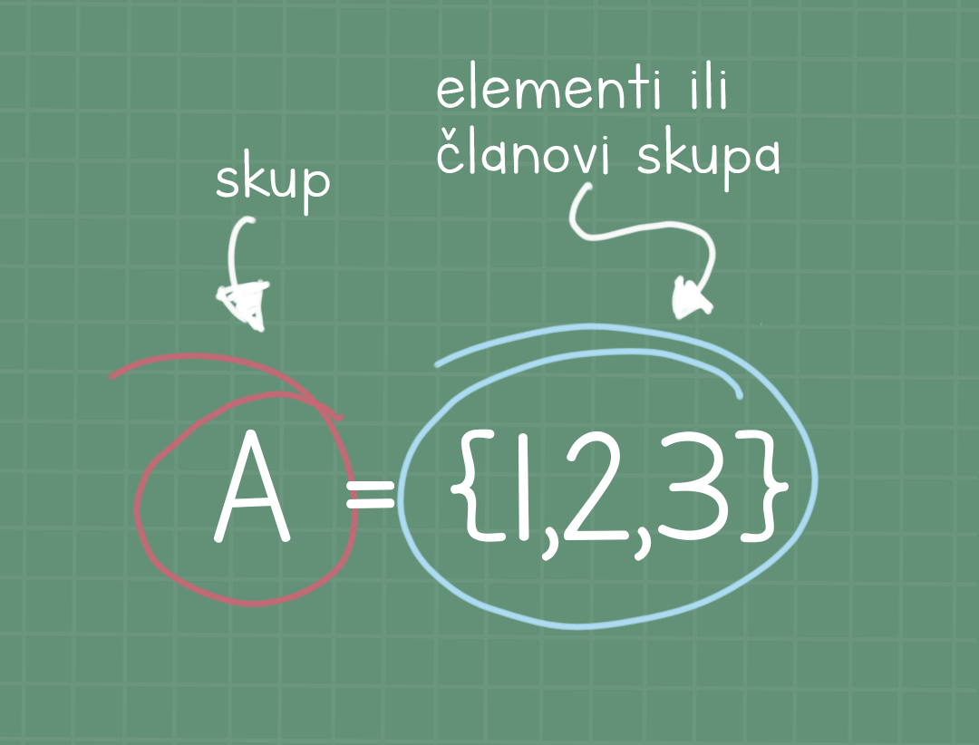 zapis-skupa-min