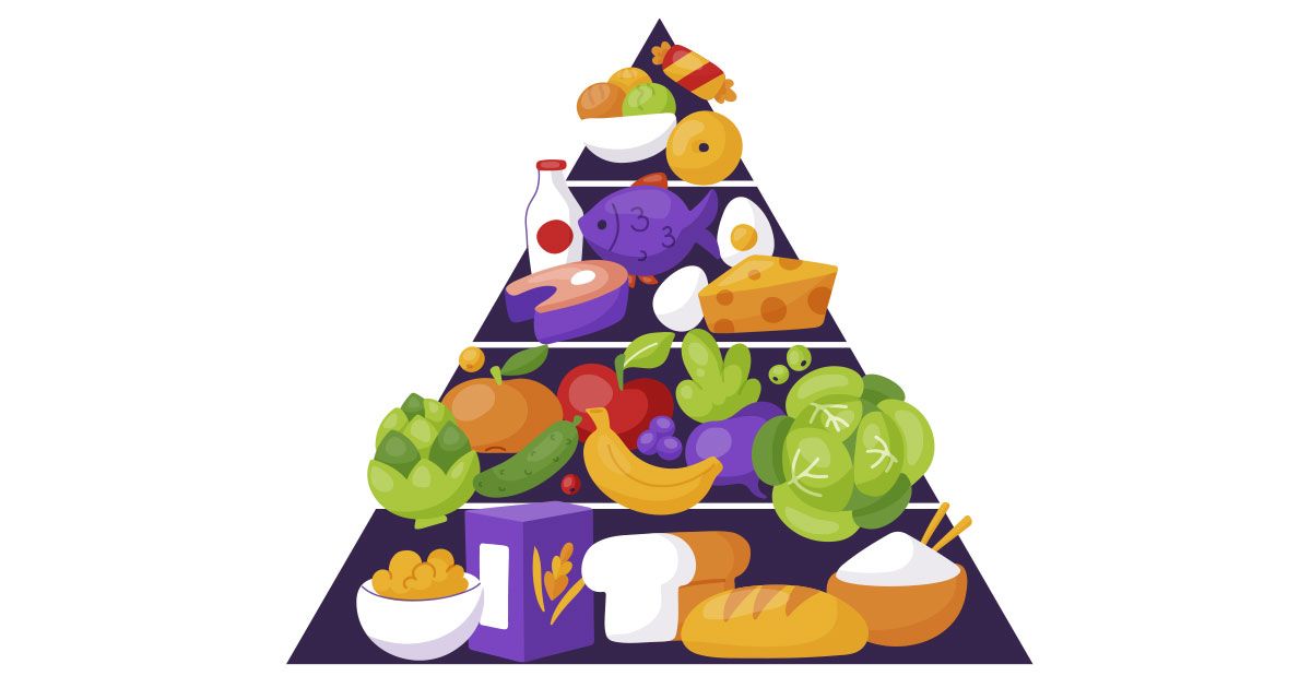 piramida-pravilne-ishrane-2-zasto-je-hrana-zdrava-pitanja-za-clanke