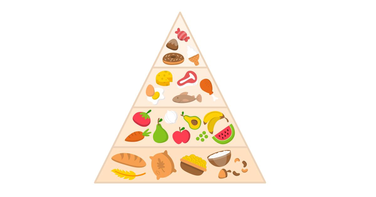 piramida-pravilne-ishrane-zasto-je-hrana-zdrava-pitanja-za-članke