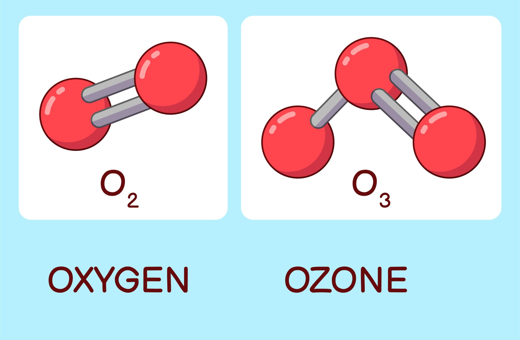35609603_cartoon_oxygen_and_ozone_molecules